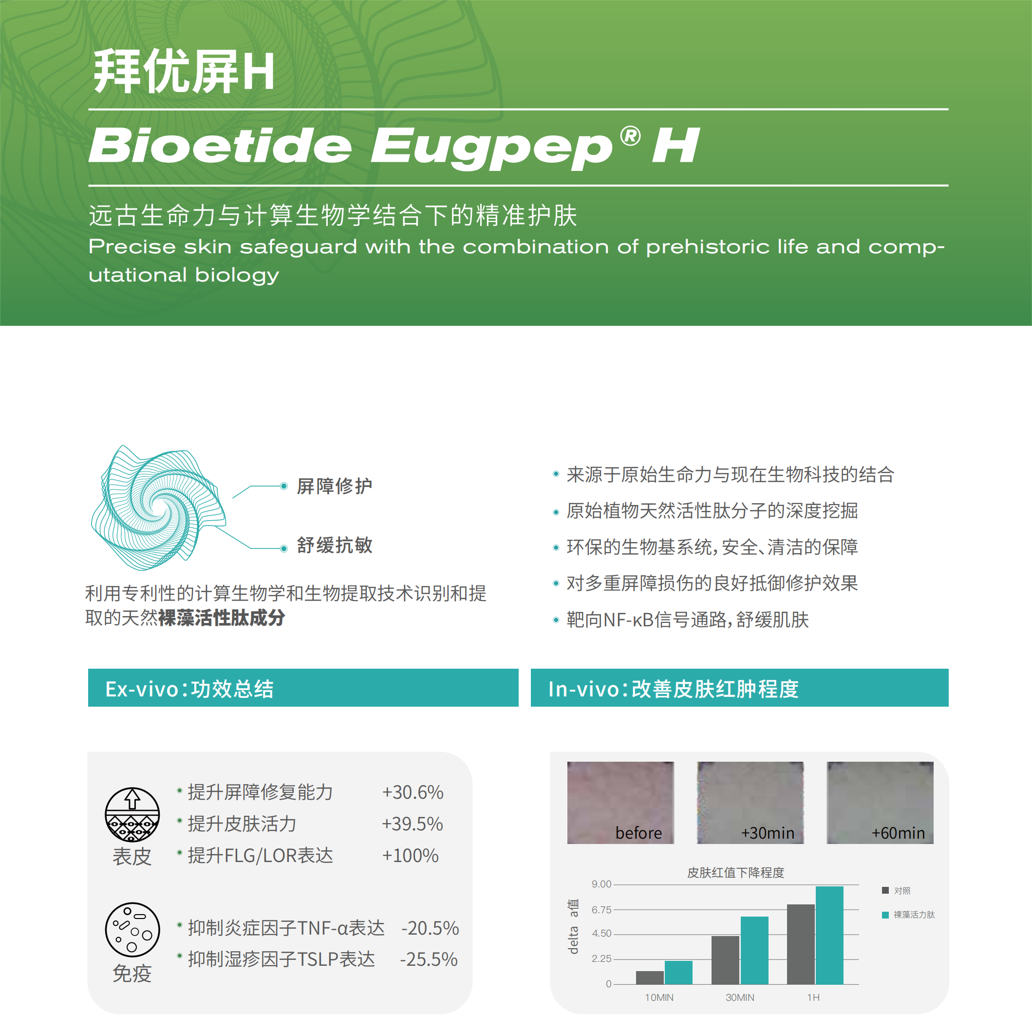 Bioetide Eugpep (H) 拜优屏H