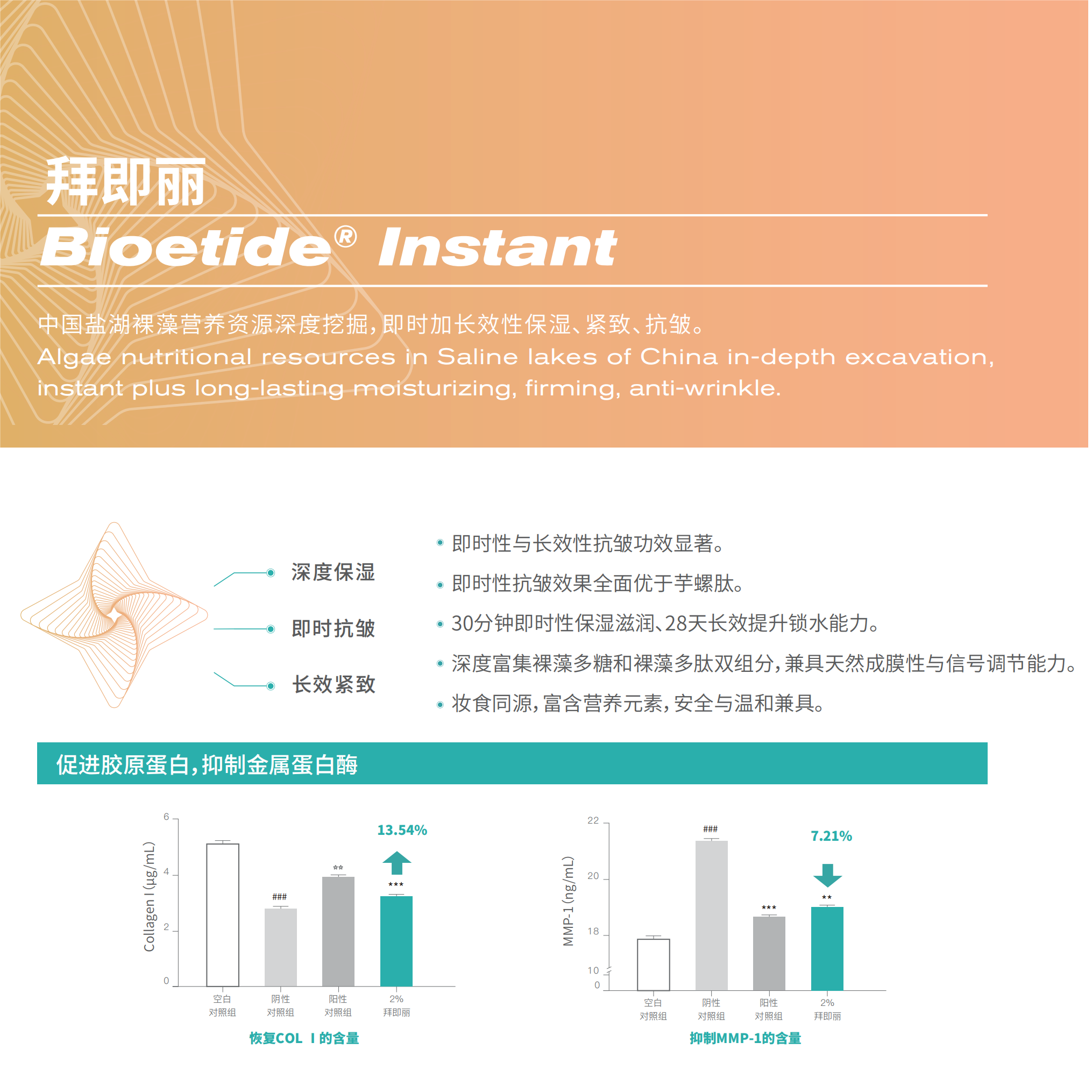 Bioetide Instant 拜即丽